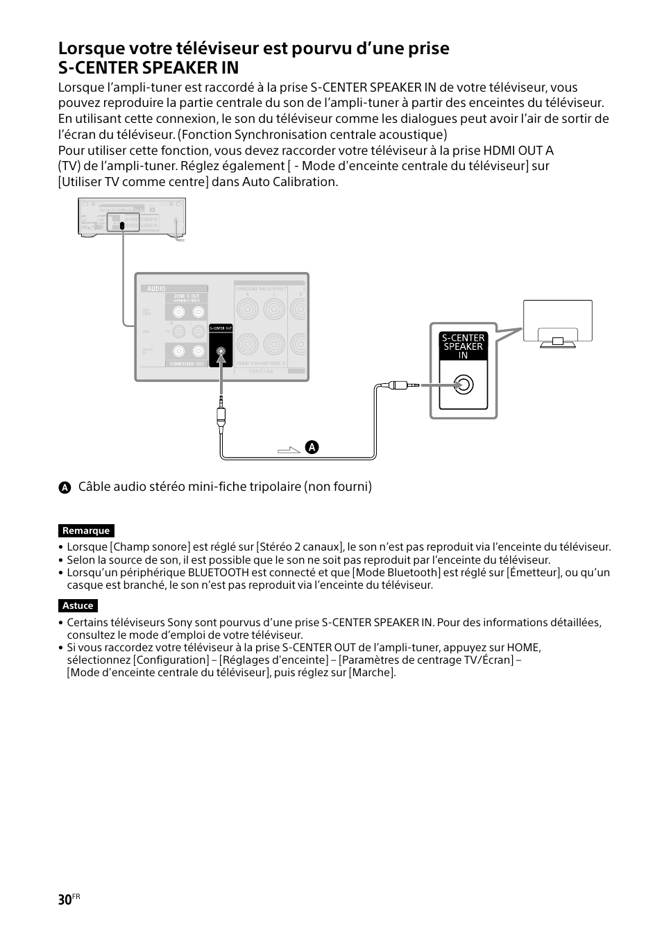 Sony BRAVIA BZ40H 85" Class HDR 4K UHD Digital Signage & Conference Room LED Display User Manual | Page 96 / 203
