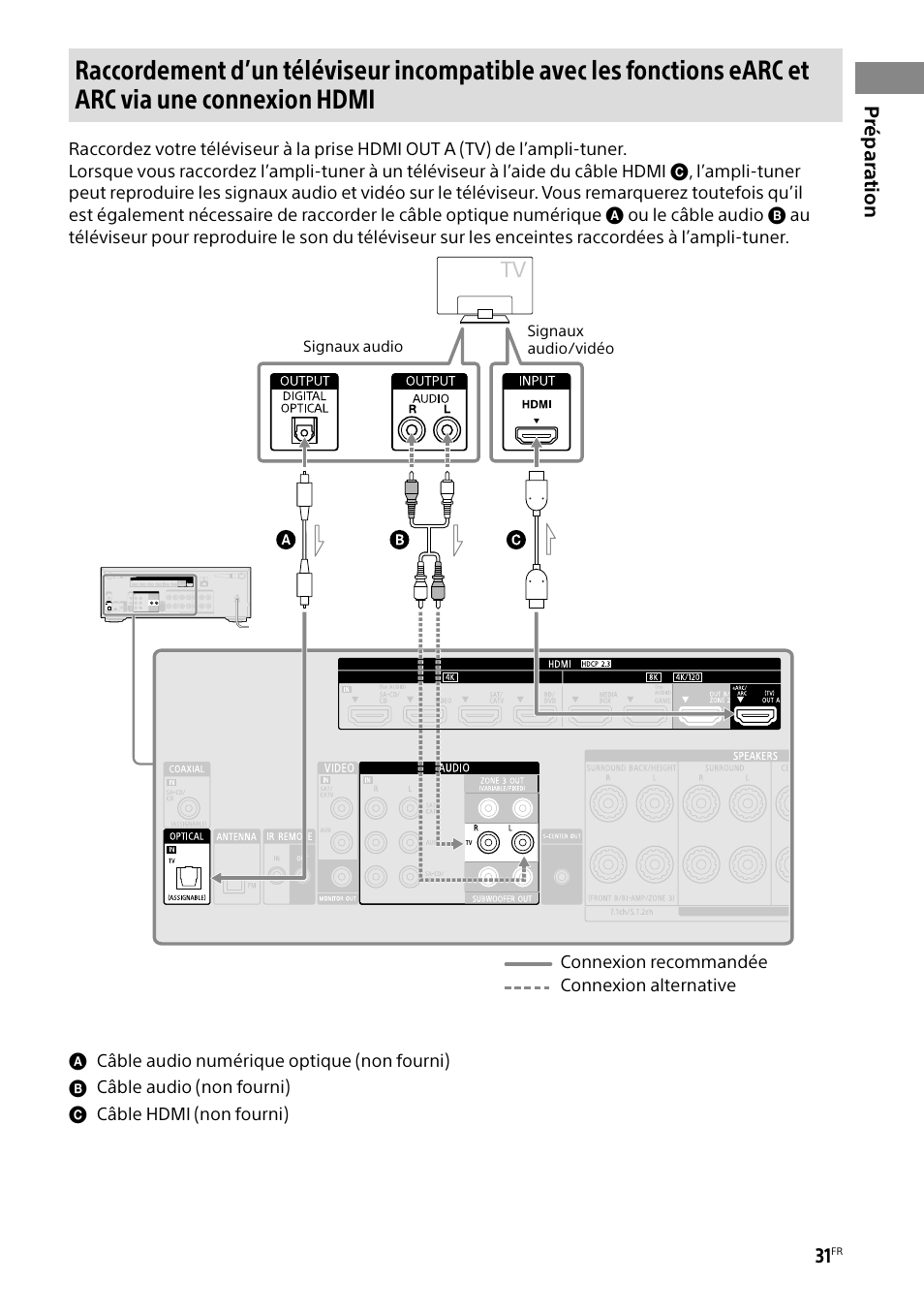 Sony BRAVIA BZ40H 85" Class HDR 4K UHD Digital Signage & Conference Room LED Display User Manual | Page 97 / 203