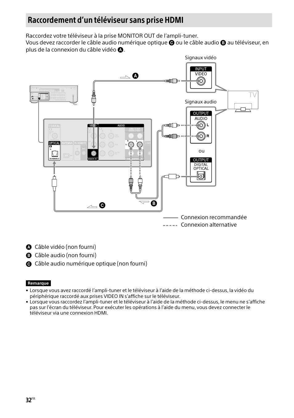 Raccordement d’un téléviseur sans prise hdmi | Sony BRAVIA BZ40H 85" Class HDR 4K UHD Digital Signage & Conference Room LED Display User Manual | Page 98 / 203