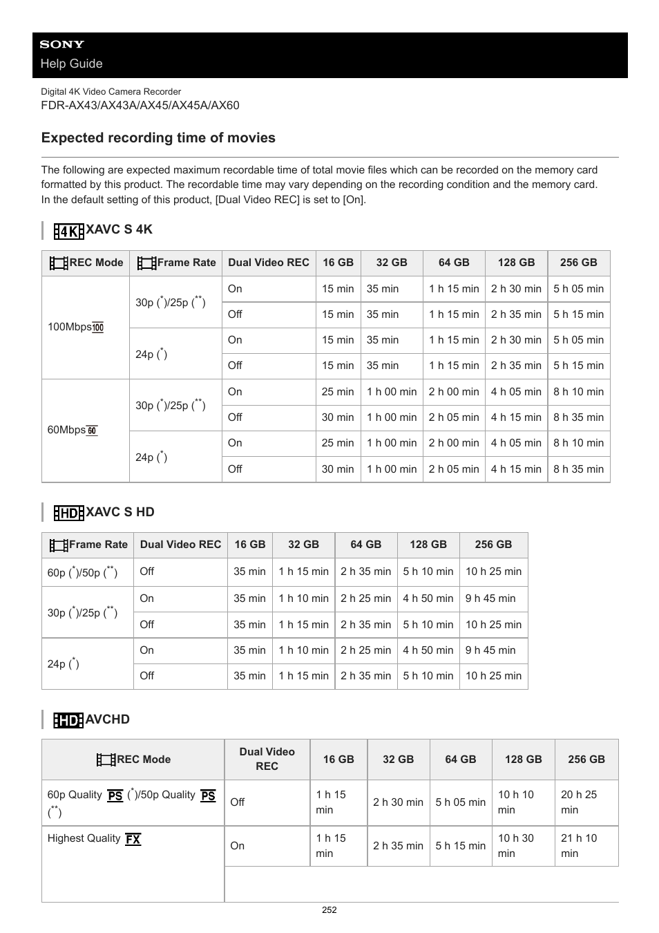 Expected recording time of movies | Sony BRAVIA BZ40J 100" Class 4K UHD HDR Commercial Monitor User Manual | Page 252 / 353