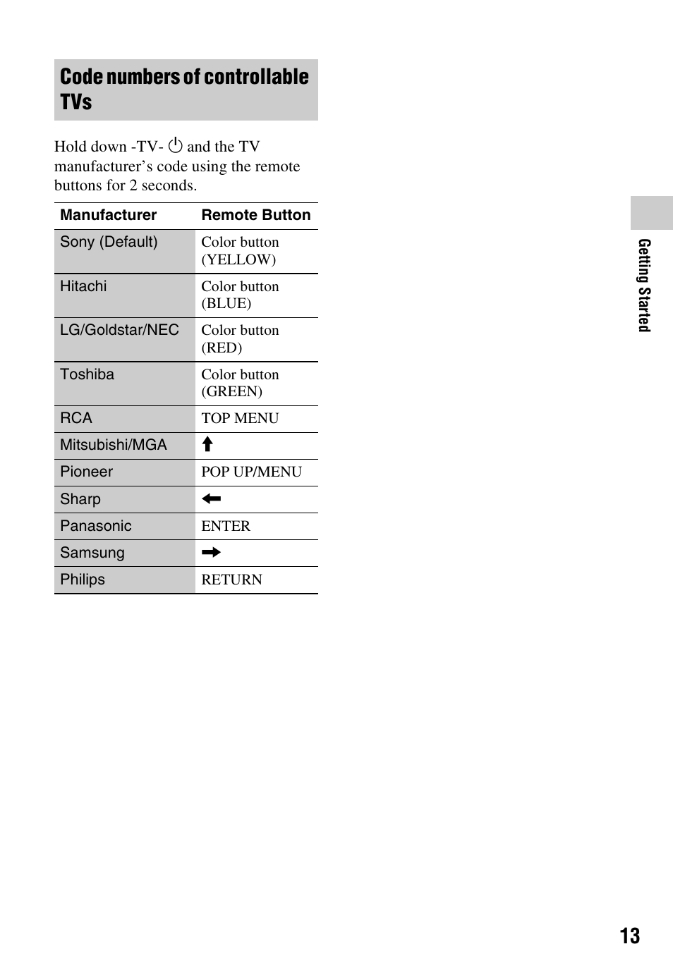 Code numbers of controllable tvs | Sony LCS-U21 Soft Carrying Case (Black) User Manual | Page 13 / 40