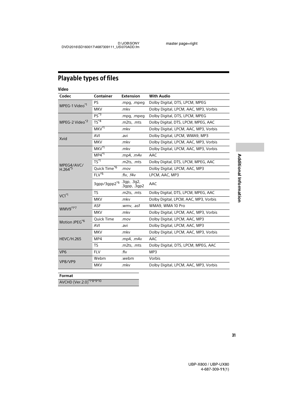 Playable types of files, For “playable types of files”, s | Sony Cyber-shot DSC-RX1R II Digital Camera User Manual | Page 31 / 44