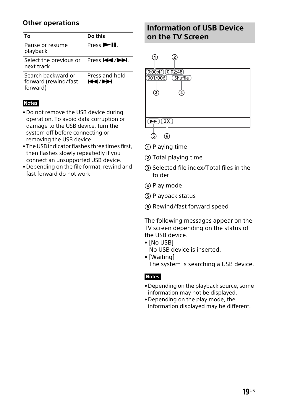 Information of usb device on the tv screen | Sony a7R V Mirrorless Camera User Manual | Page 19 / 37