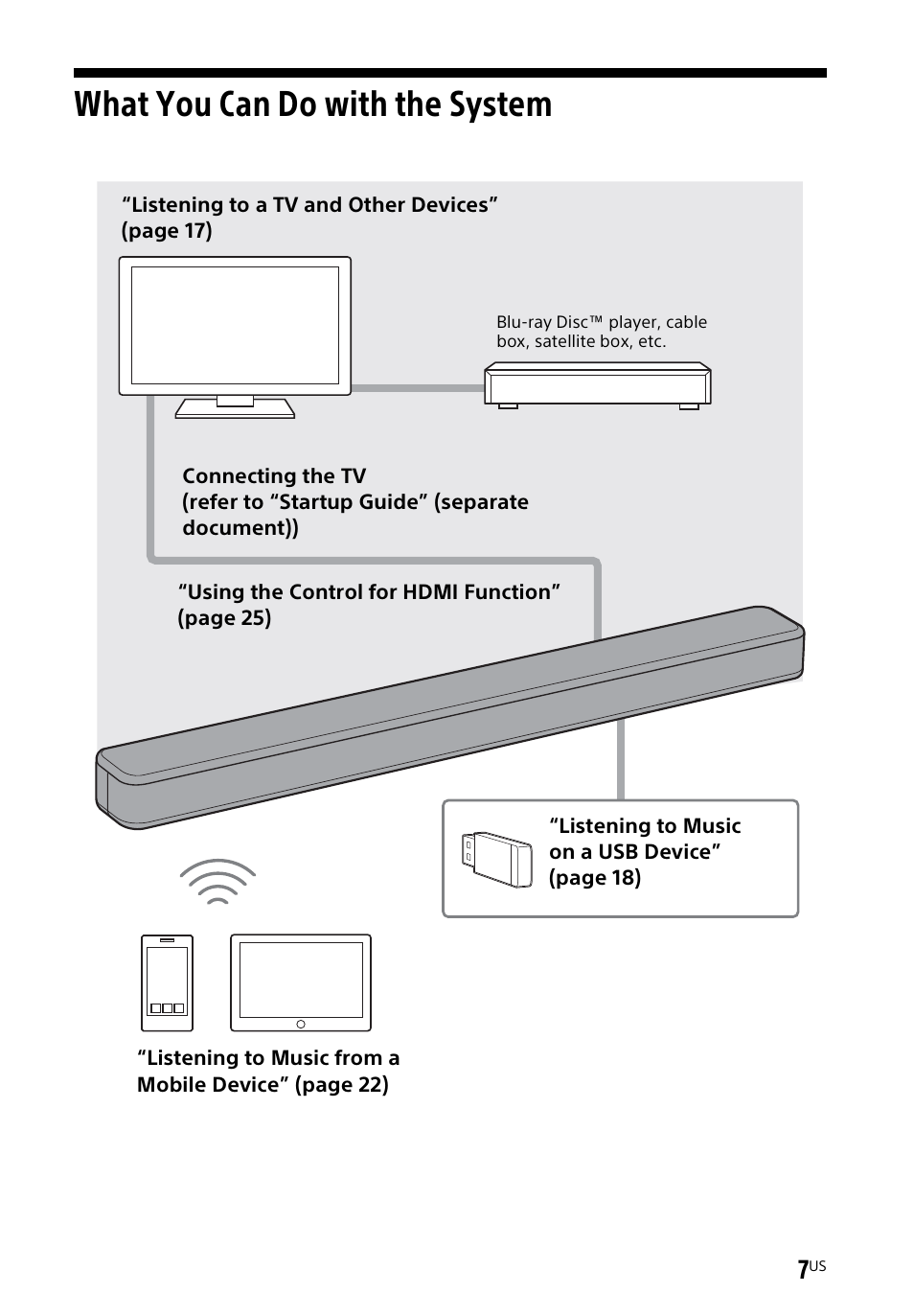 What you can do with the system | Sony a7R V Mirrorless Camera User Manual | Page 7 / 37