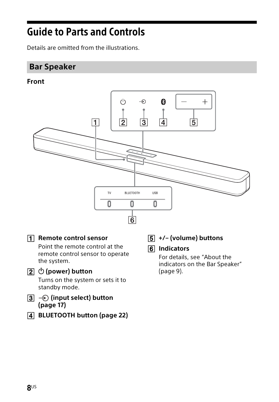 Guide to parts and controls, Bar speaker | Sony a7R V Mirrorless Camera User Manual | Page 8 / 37