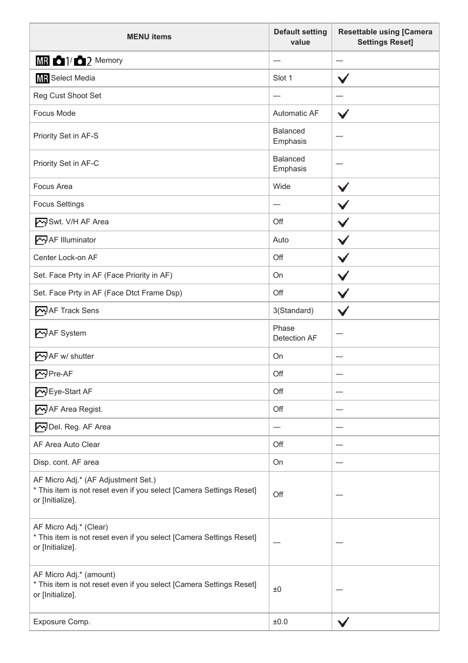 Sony a7C Mirrorless Camera (Black) User Manual | Page 629 / 642