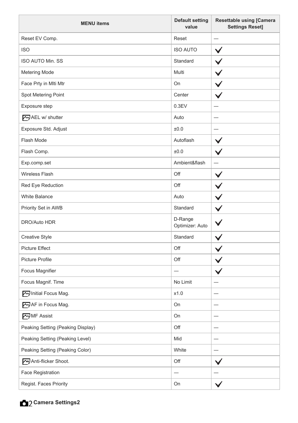 Sony a7C Mirrorless Camera (Black) User Manual | Page 630 / 642