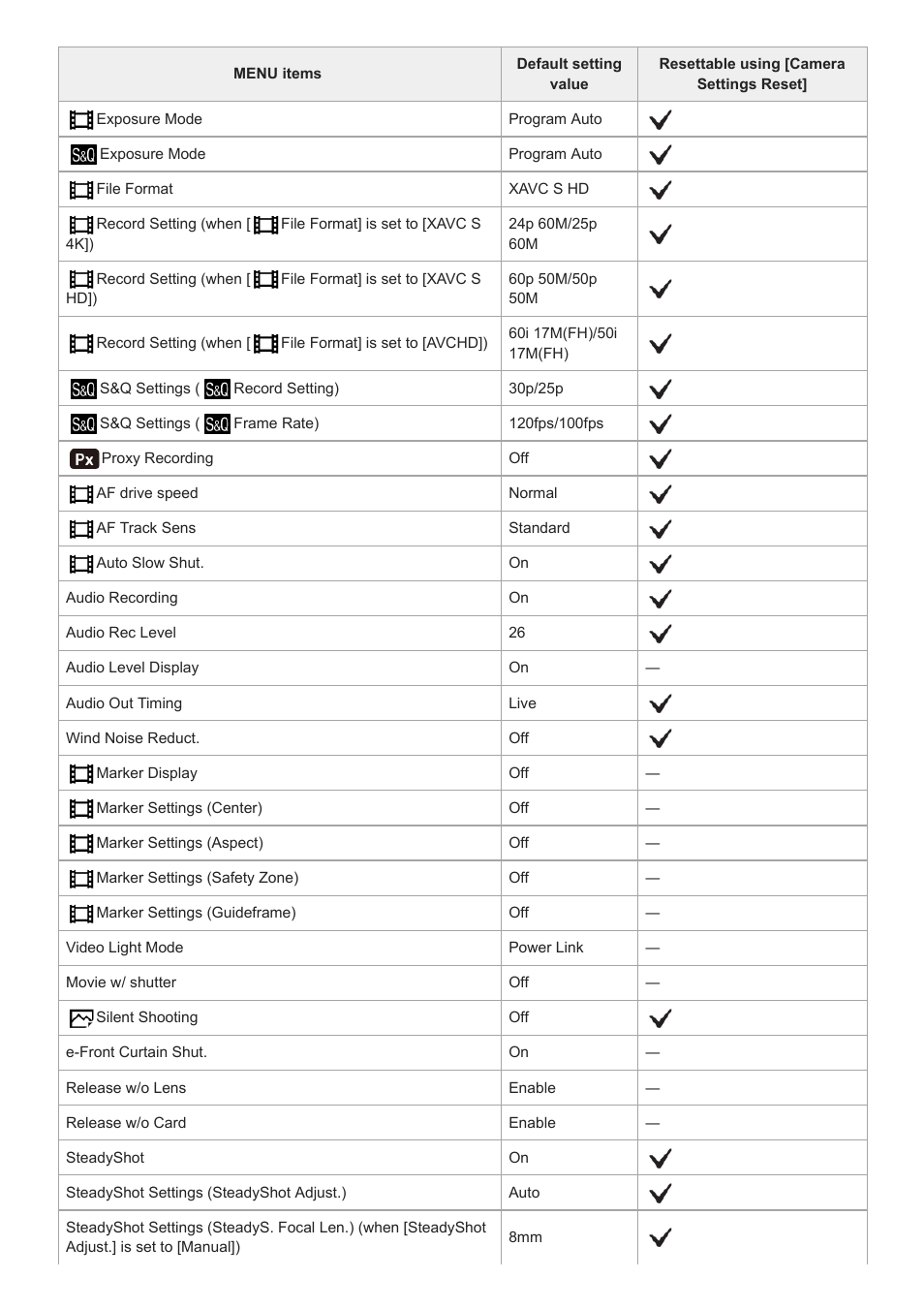 Sony a7C Mirrorless Camera (Black) User Manual | Page 631 / 642