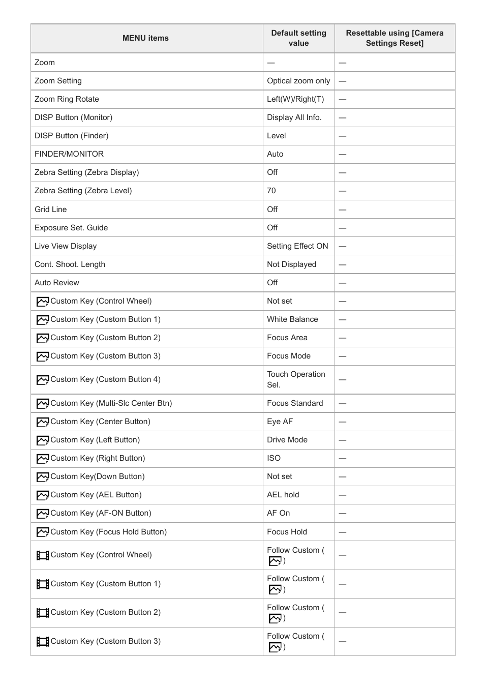 Sony a7C Mirrorless Camera (Black) User Manual | Page 632 / 642