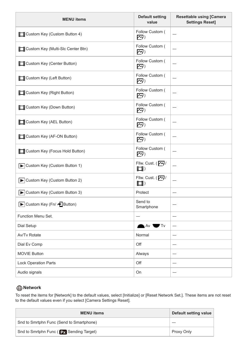 Sony a7C Mirrorless Camera (Black) User Manual | Page 633 / 642