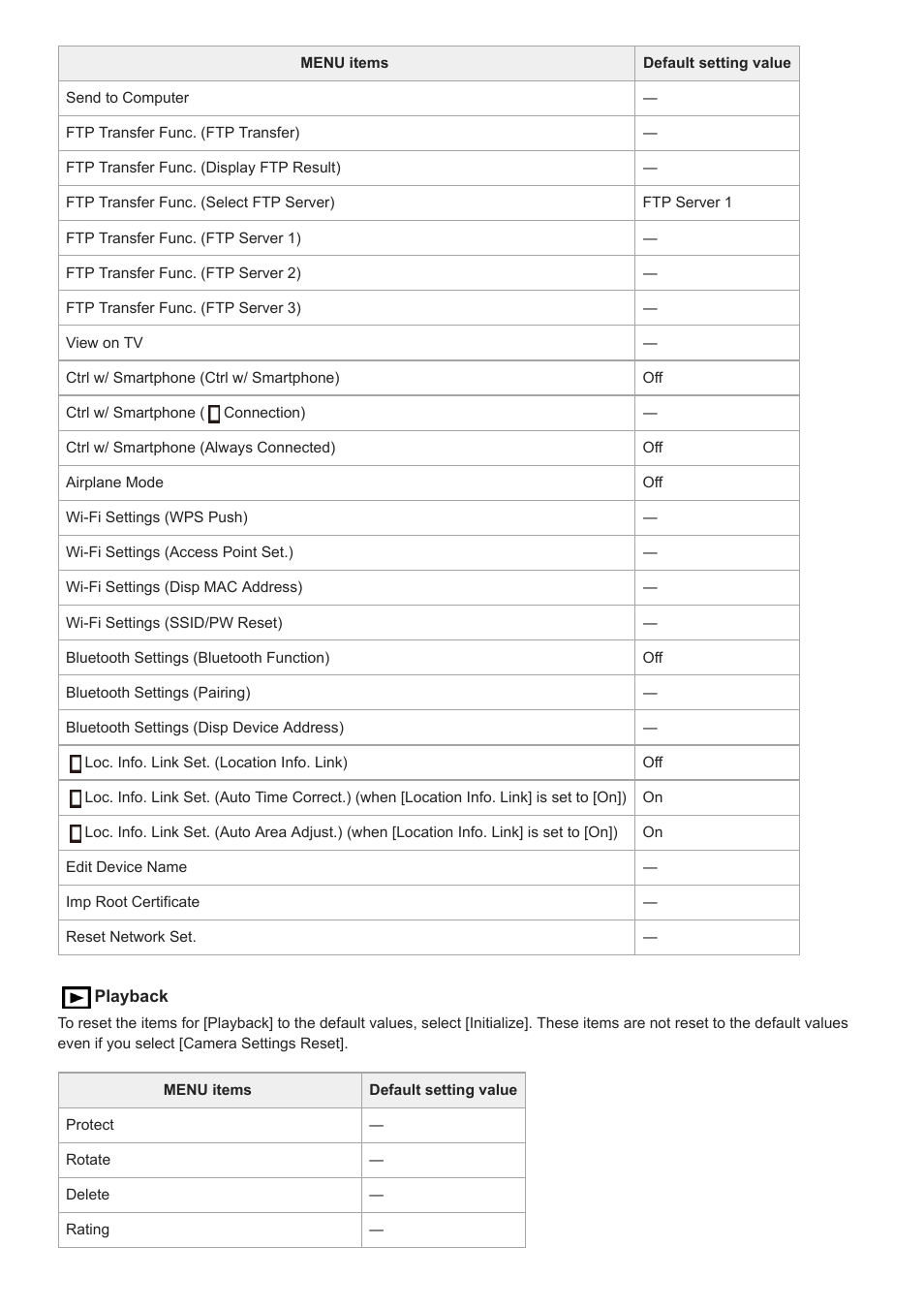 Sony a7C Mirrorless Camera (Black) User Manual | Page 634 / 642