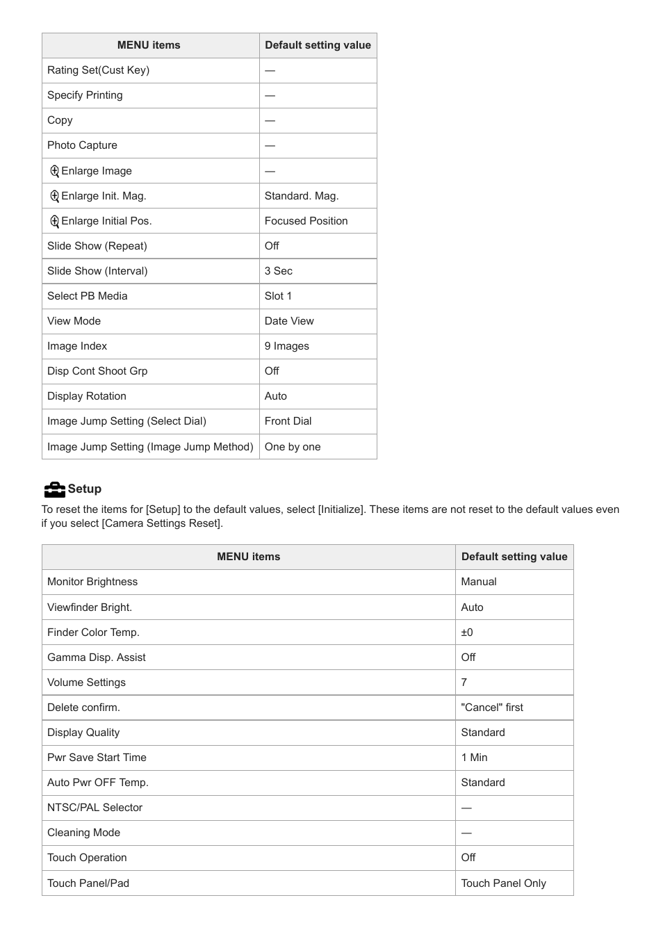 Sony a7C Mirrorless Camera (Black) User Manual | Page 635 / 642