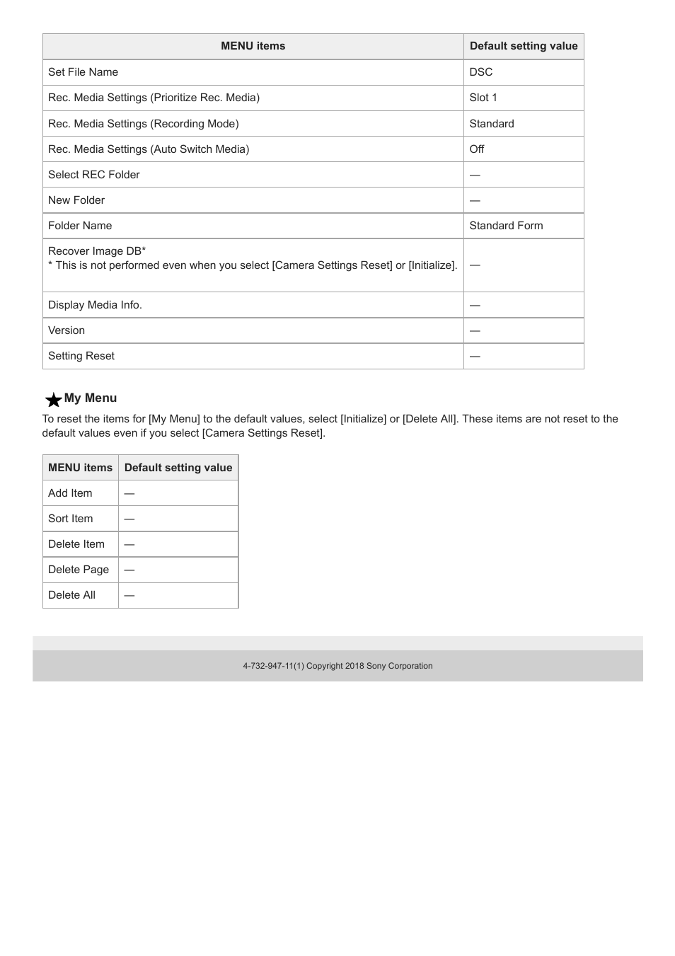 Sony a7C Mirrorless Camera (Black) User Manual | Page 637 / 642