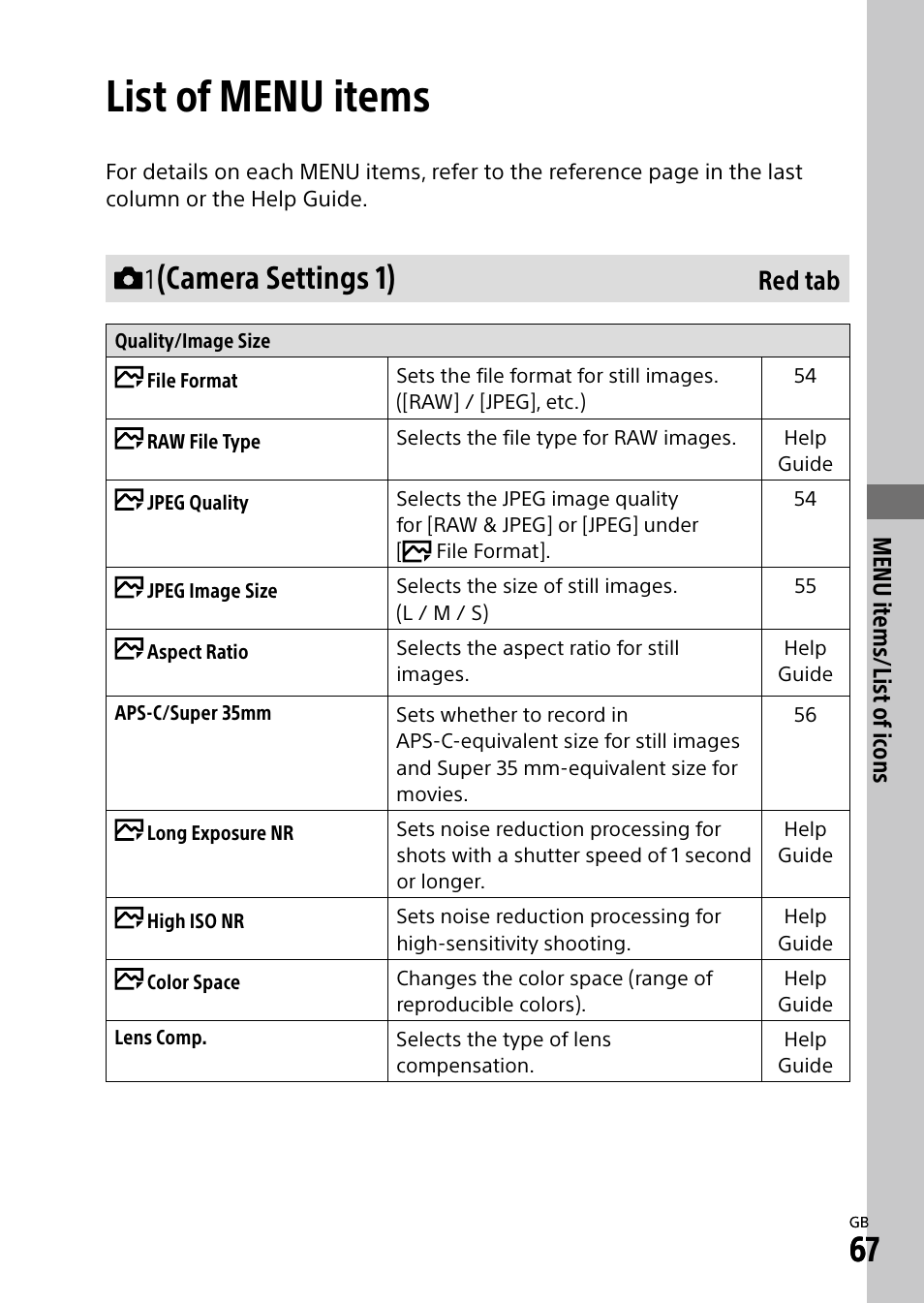 List of menu items, Camera settings 1), Red tab | Sony a7R IIIA Mirrorless Camera User Manual | Page 67 / 104