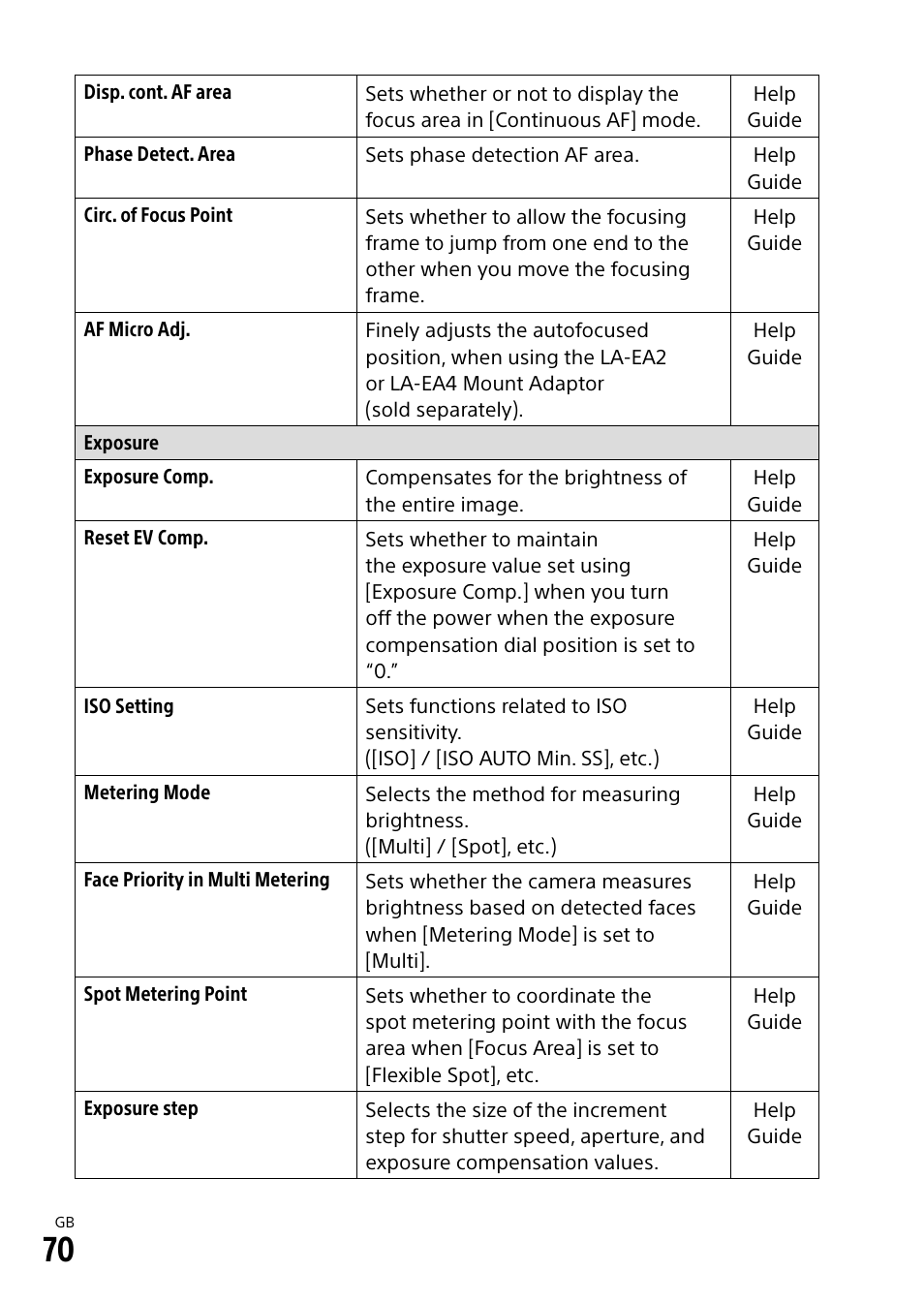 Sony a7R IIIA Mirrorless Camera User Manual | Page 70 / 104