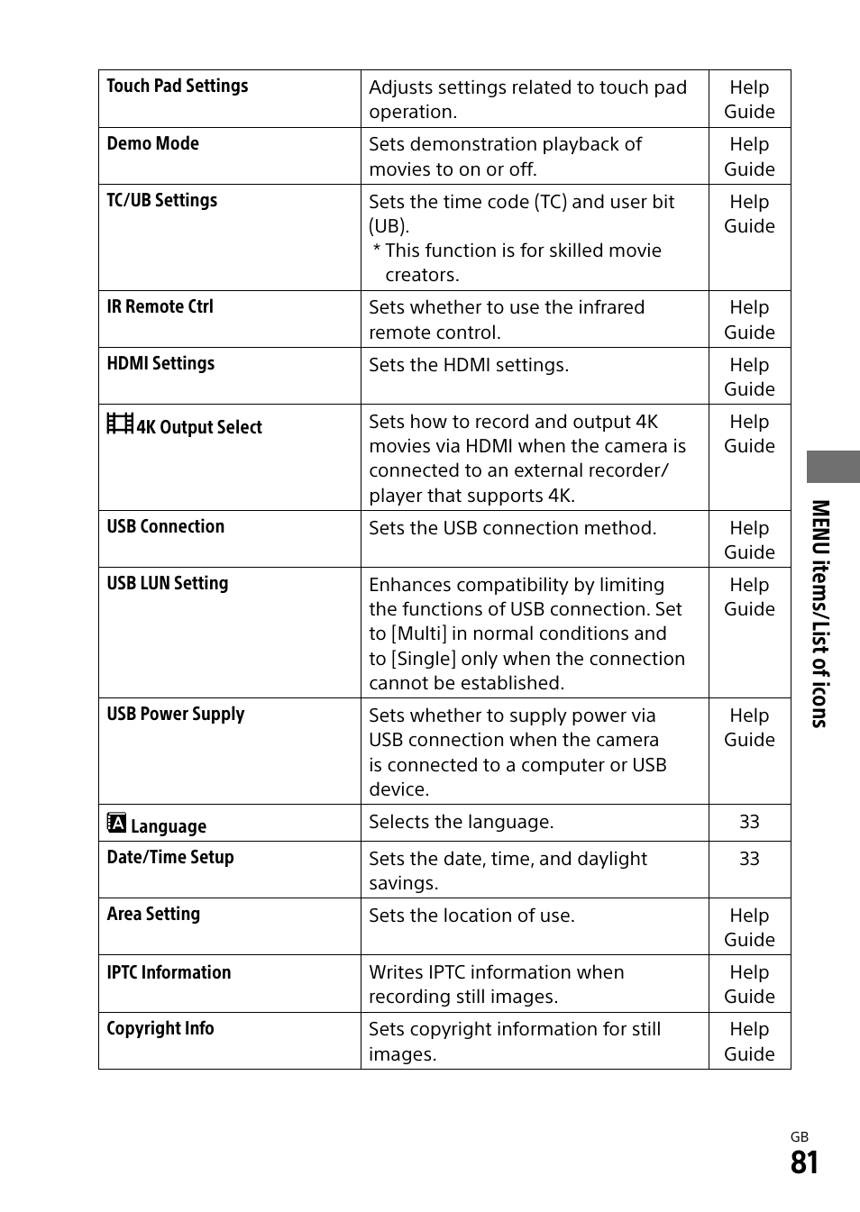 Menu it ems/list of ic ons | Sony a7R IIIA Mirrorless Camera User Manual | Page 81 / 104