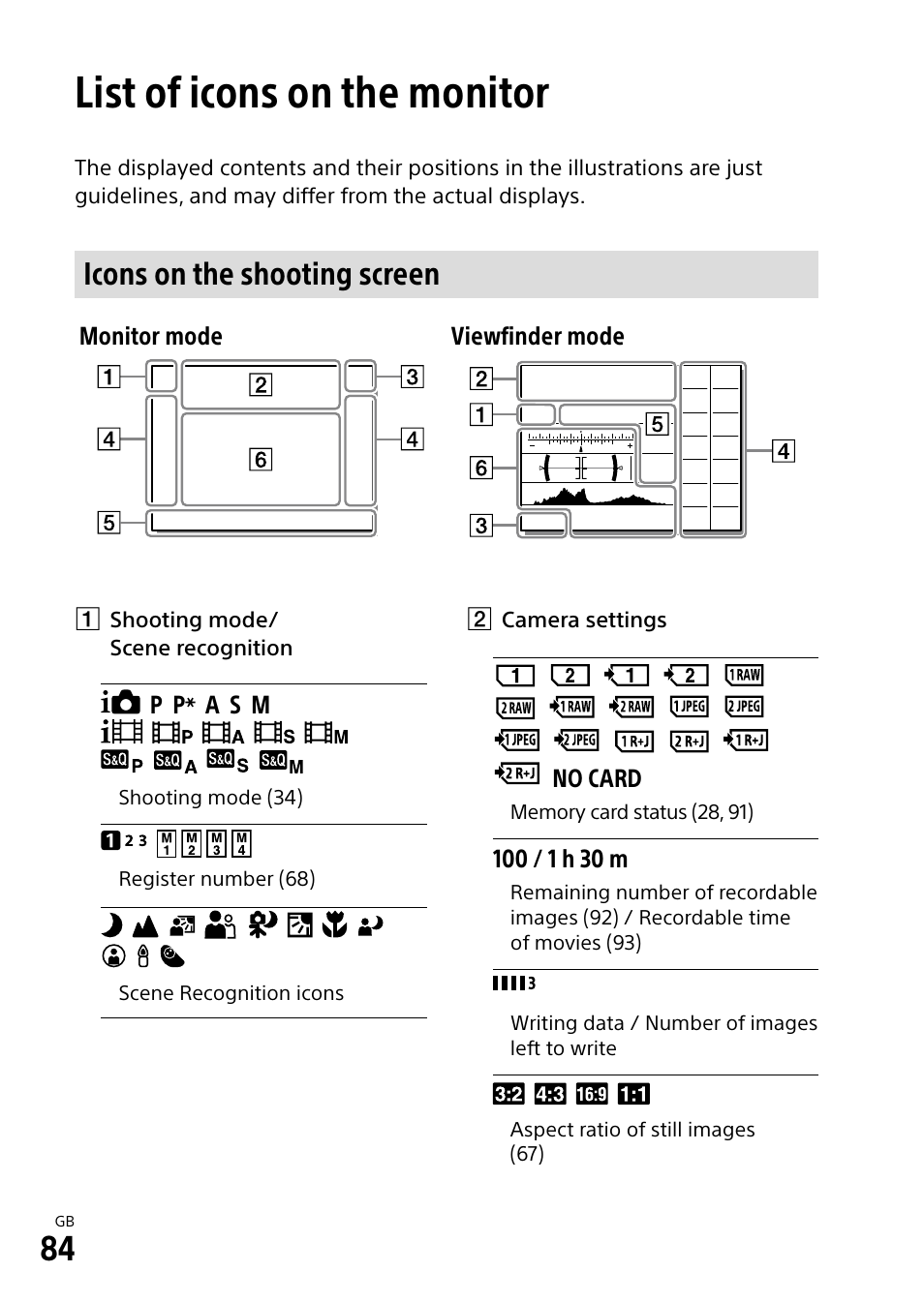 List of icons on the monitor, Icons on the shooting screen | Sony a7R IIIA Mirrorless Camera User Manual | Page 84 / 104