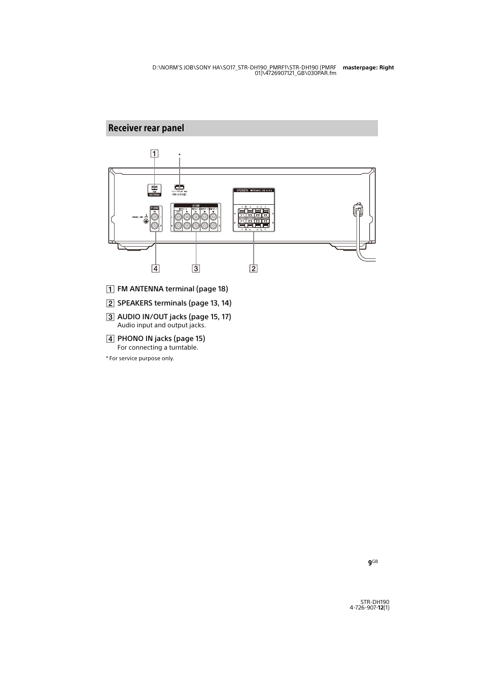 Receiver rear panel | Sony a7 II Mirrorless Camera with 28-70mm Lens User Manual | Page 9 / 44