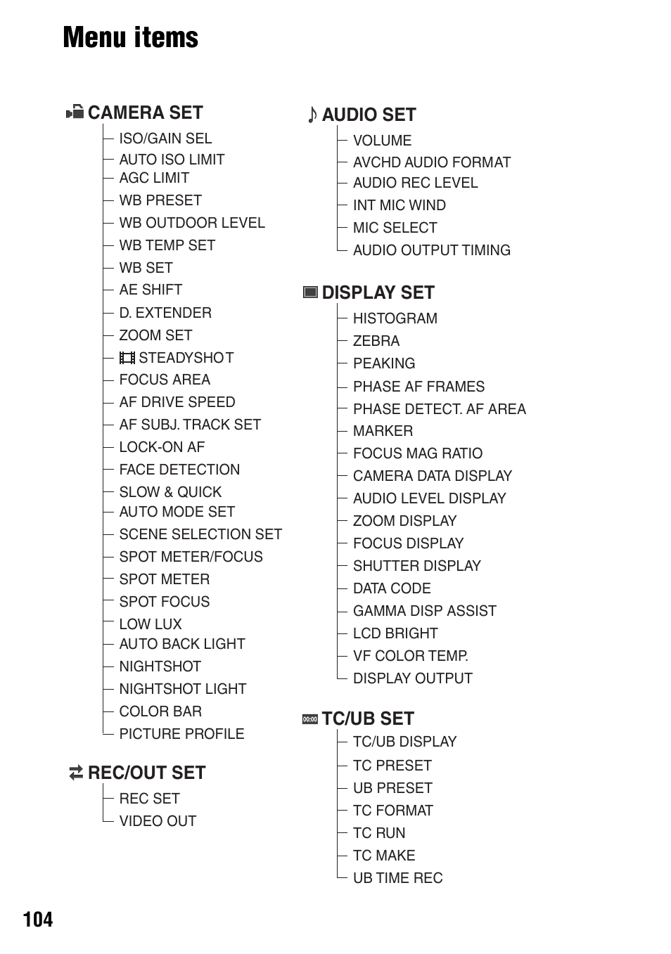 Menu items, Menu items” (p. 104), Camera set | Rec/out set, Display set, Tc/ub set, Audio set | Sony a6400 Mirrorless Camera User Manual | Page 104 / 176