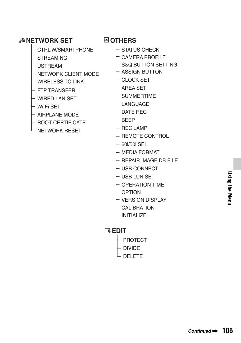 Others, Edit, Network set | Sony a6400 Mirrorless Camera User Manual | Page 105 / 176