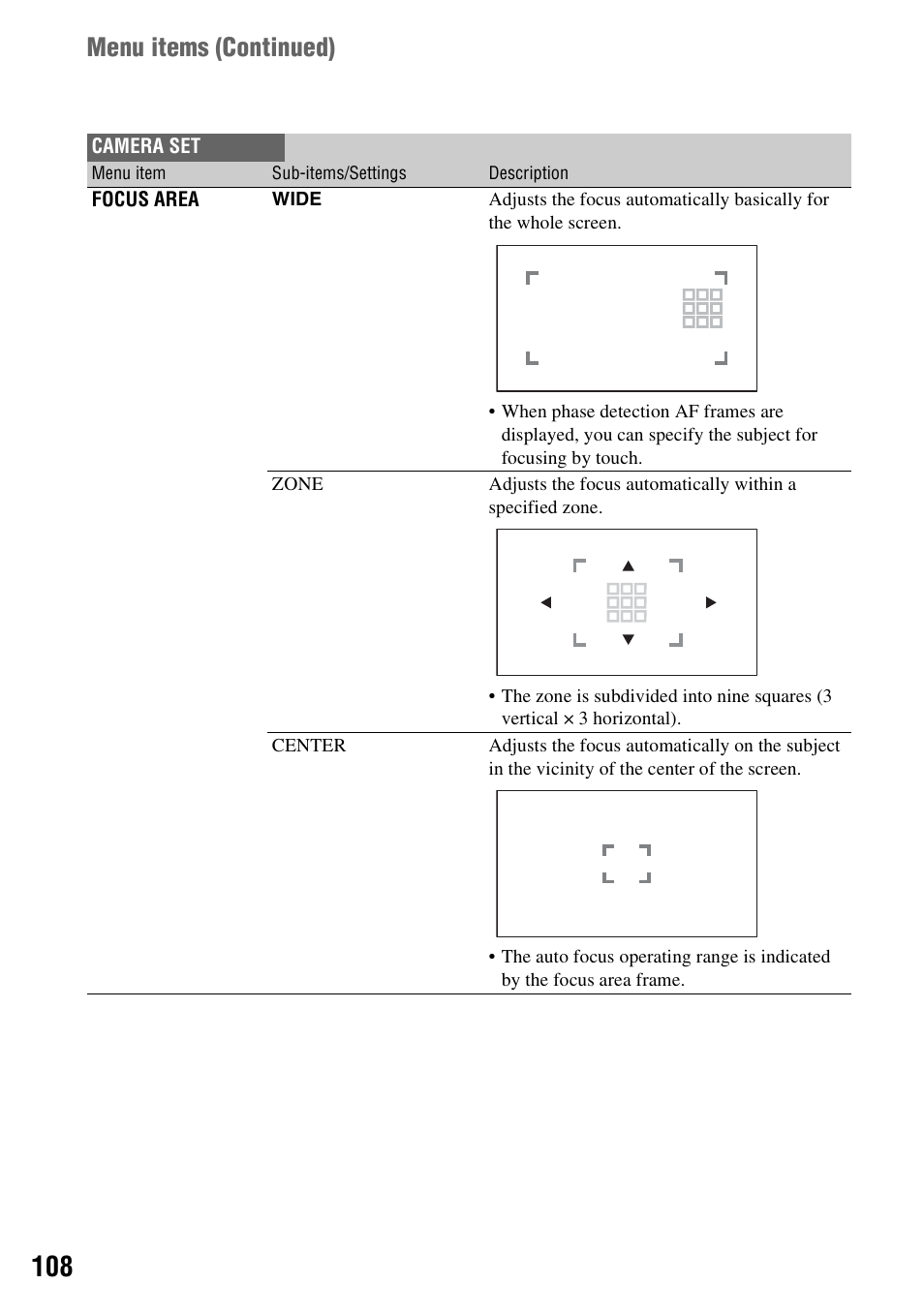 P. 108), Menu items ( continued) | Sony a6400 Mirrorless Camera User Manual | Page 108 / 176