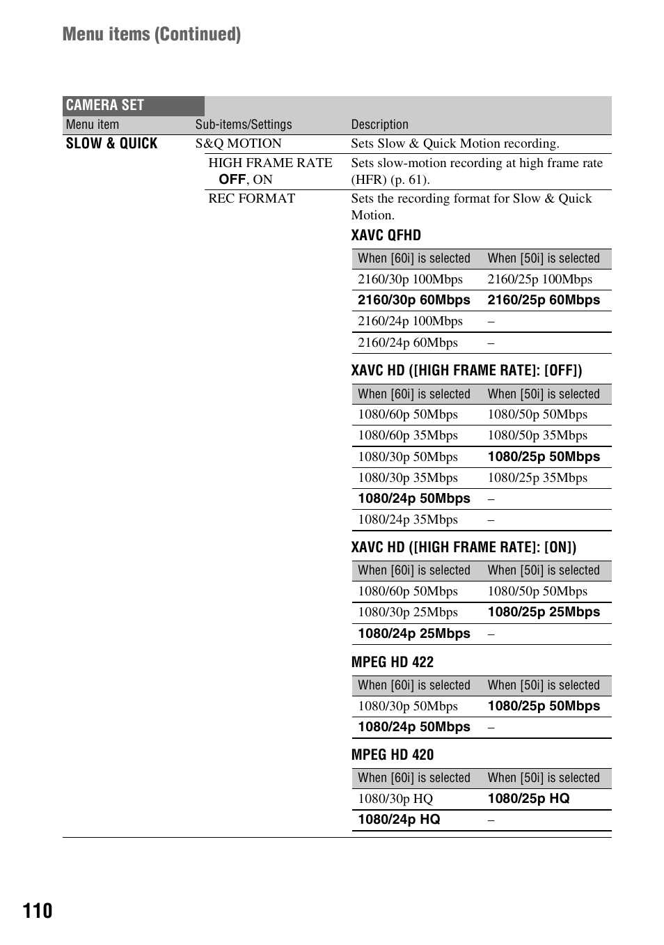 Menu items ( continued) | Sony a6400 Mirrorless Camera User Manual | Page 110 / 176