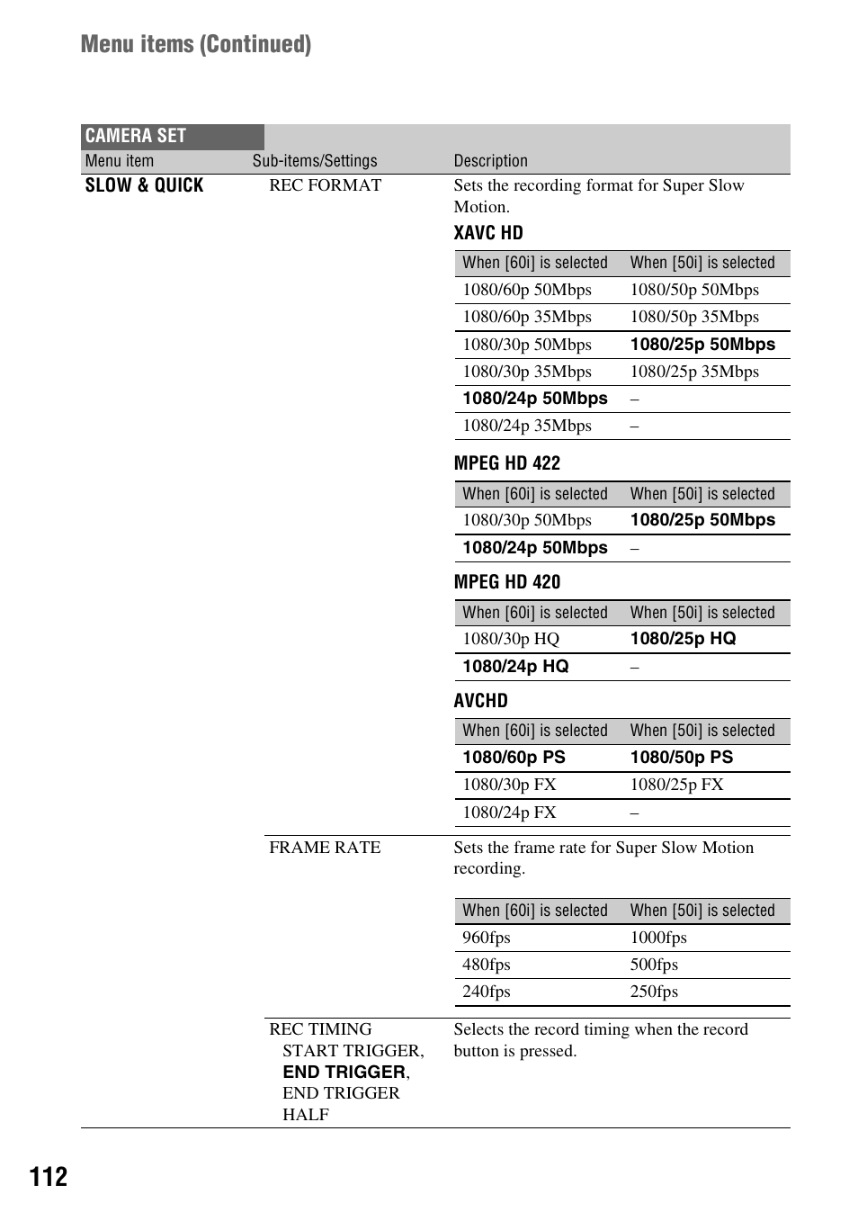 Menu items ( continued) | Sony a6400 Mirrorless Camera User Manual | Page 112 / 176
