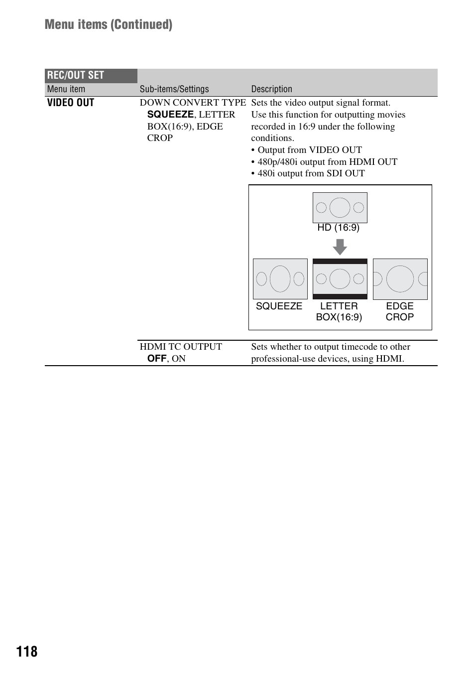 Menu items ( continued) | Sony a6400 Mirrorless Camera User Manual | Page 118 / 176