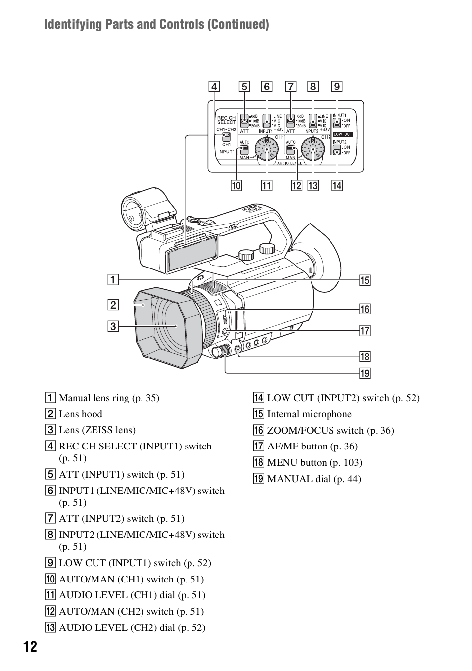 Identifying parts and controls (continued) | Sony a6400 Mirrorless Camera User Manual | Page 12 / 176
