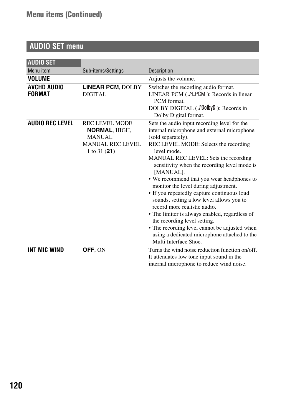 Audio set menu, P. 120), Audio set (p. 120) | Menu items ( continued) | Sony a6400 Mirrorless Camera User Manual | Page 120 / 176