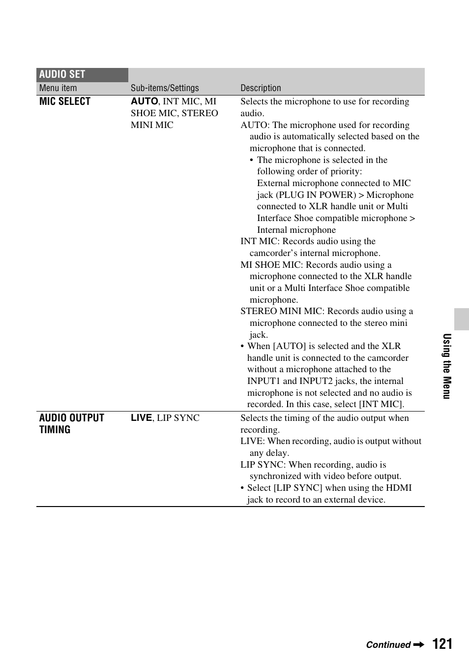 P. 121) | Sony a6400 Mirrorless Camera User Manual | Page 121 / 176