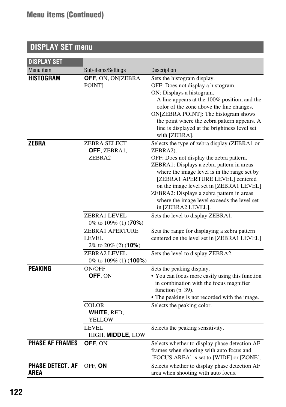 Display set menu, Ing (p. 122), P. 122) | Ra (p. 122), Ng (p. 122), Menu items ( continued) | Sony a6400 Mirrorless Camera User Manual | Page 122 / 176