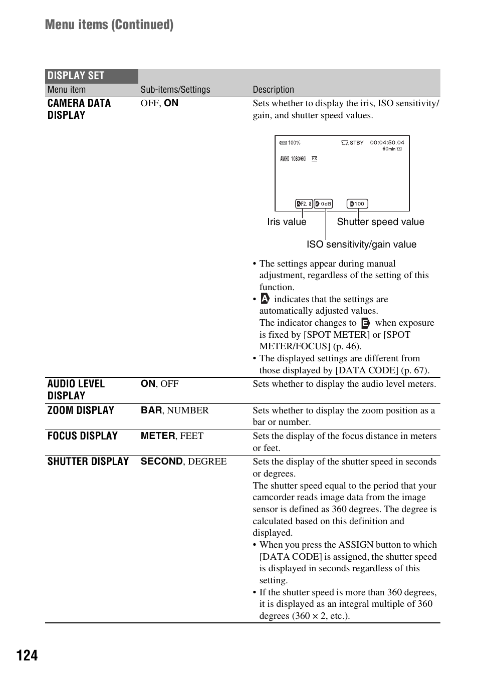 P. 124), A data display (p. 124), Menu items ( continued) | Sony a6400 Mirrorless Camera User Manual | Page 124 / 176