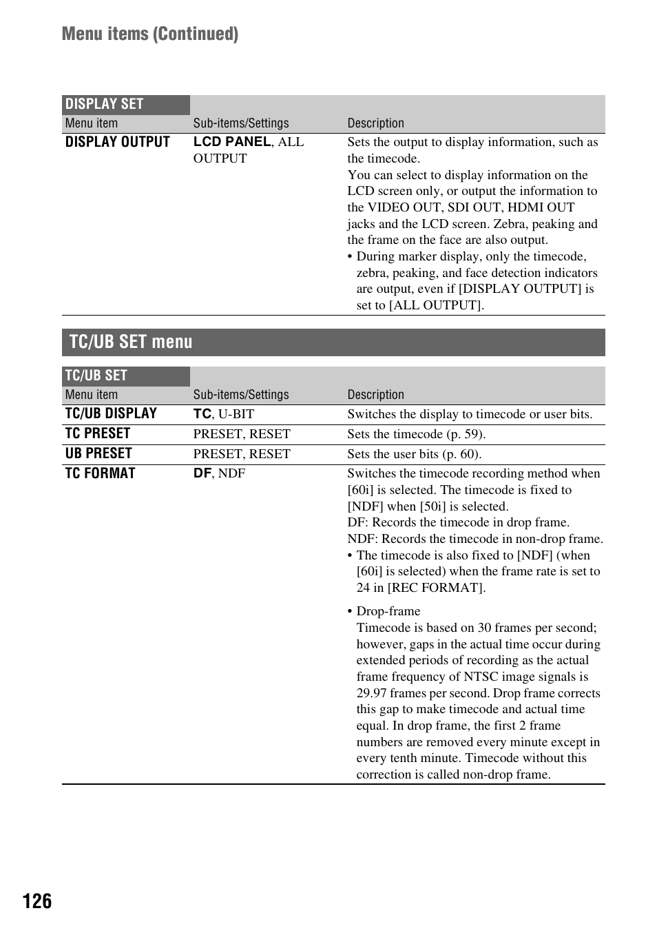 Tc/ub set menu, Y (p. 126), P. 126) | T (p. 126), Menu items ( continued) | Sony a6400 Mirrorless Camera User Manual | Page 126 / 176