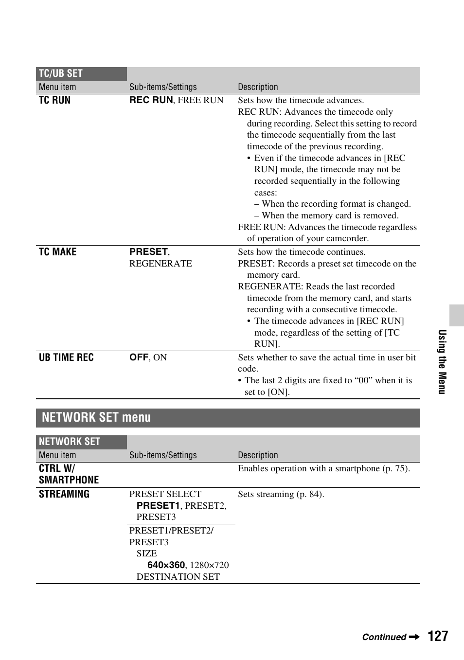 Network set menu, T (p. 127) | Sony a6400 Mirrorless Camera User Manual | Page 127 / 176