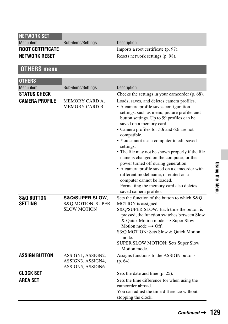 Others menu, P. 129) | Sony a6400 Mirrorless Camera User Manual | Page 129 / 176