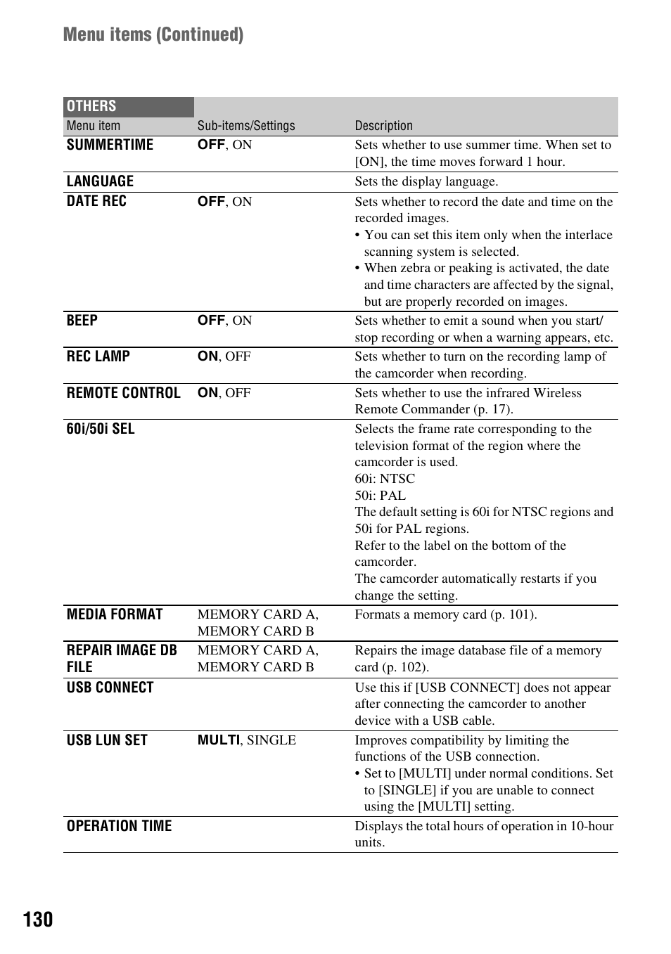 P. 130), Menu items ( continued) | Sony a6400 Mirrorless Camera User Manual | Page 130 / 176