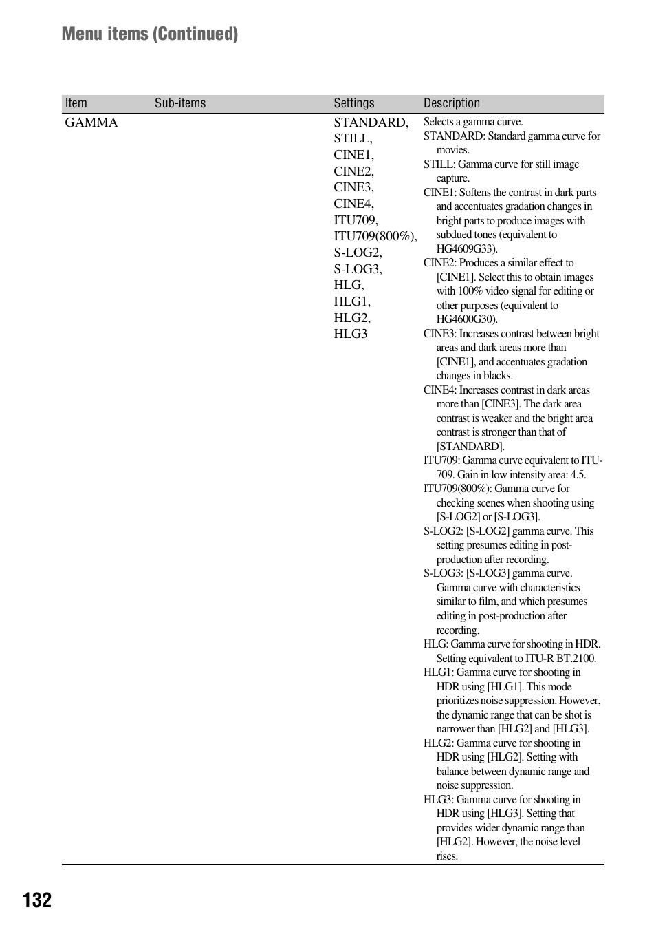 Menu items ( continued) | Sony a6400 Mirrorless Camera User Manual | Page 132 / 176