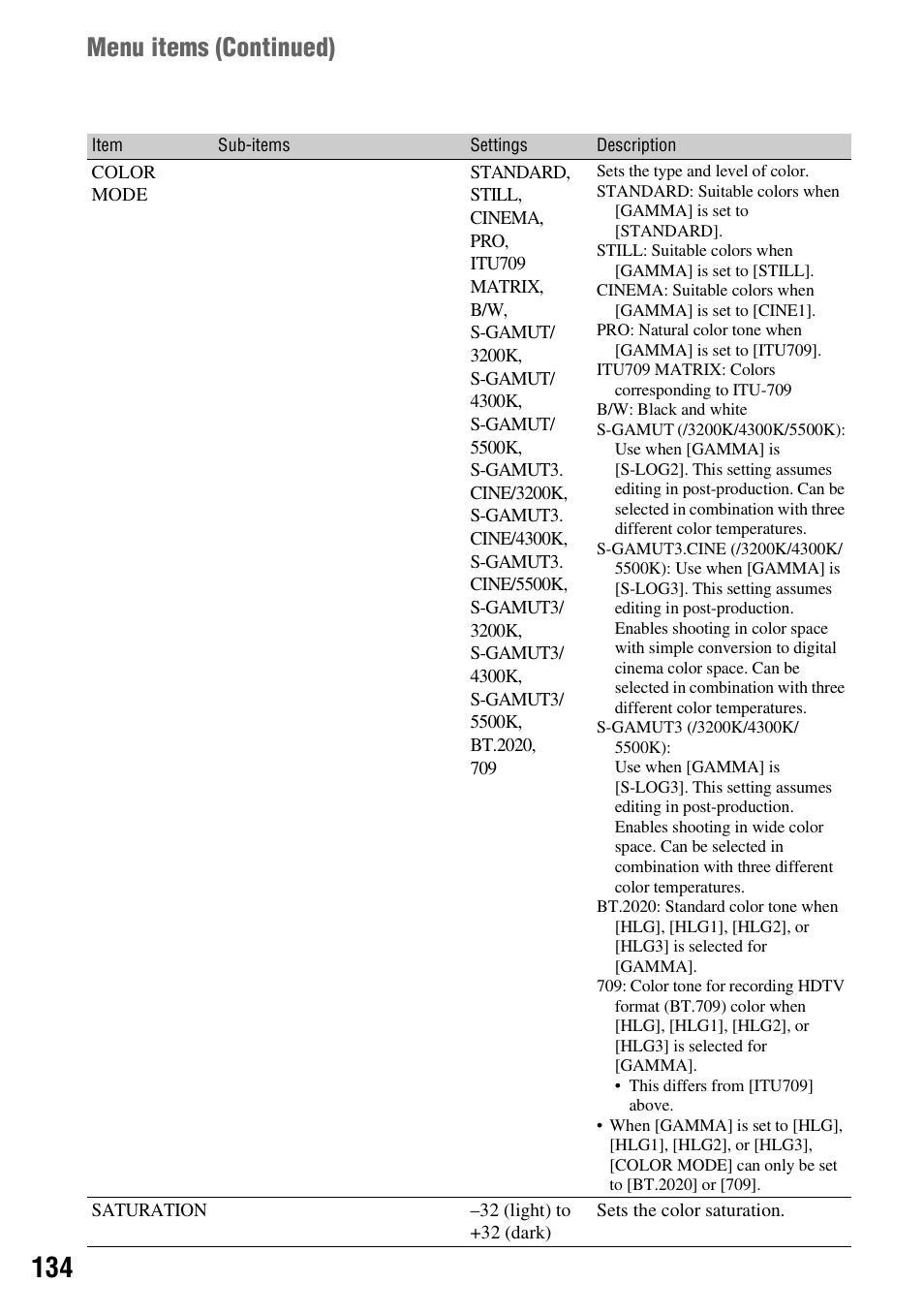 Menu items ( continued) | Sony a6400 Mirrorless Camera User Manual | Page 134 / 176