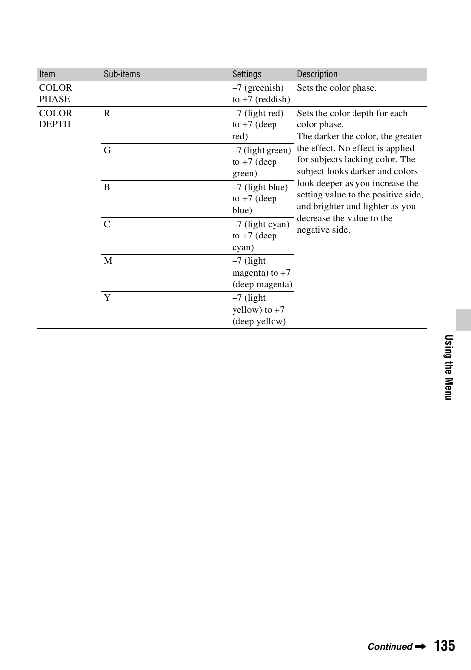 Sony a6400 Mirrorless Camera User Manual | Page 135 / 176