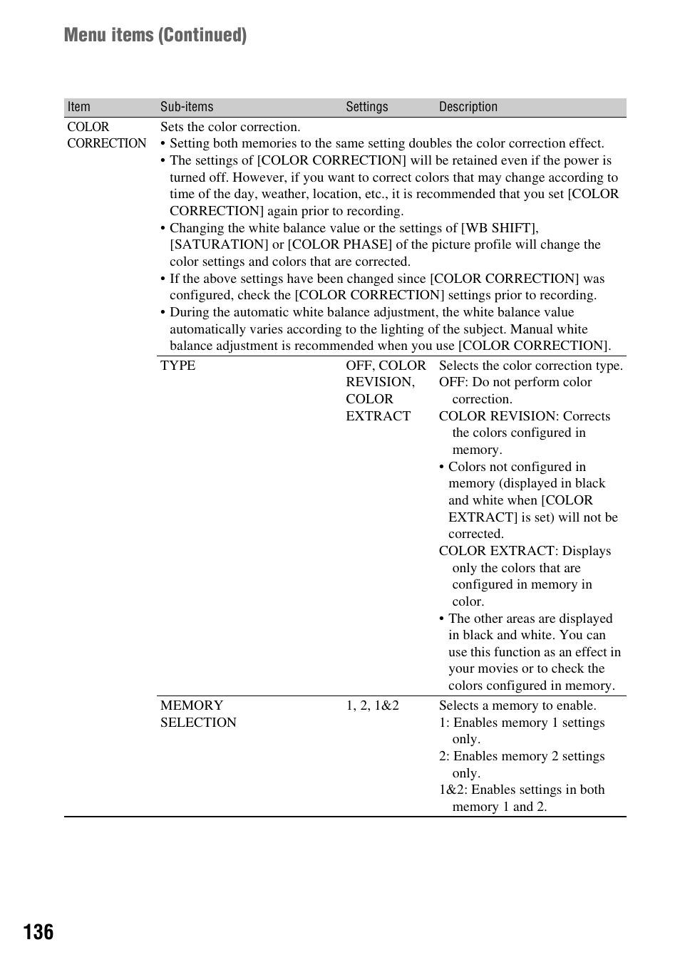 Menu items ( continued) | Sony a6400 Mirrorless Camera User Manual | Page 136 / 176