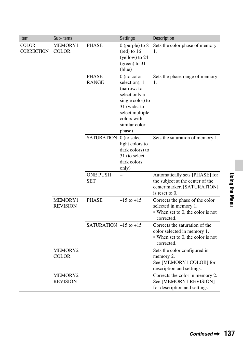 Sony a6400 Mirrorless Camera User Manual | Page 137 / 176