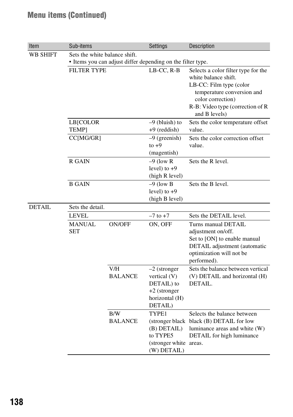 Menu items ( continued) | Sony a6400 Mirrorless Camera User Manual | Page 138 / 176