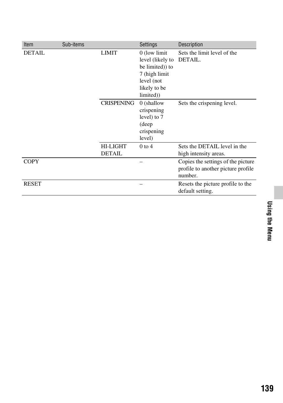 Sony a6400 Mirrorless Camera User Manual | Page 139 / 176