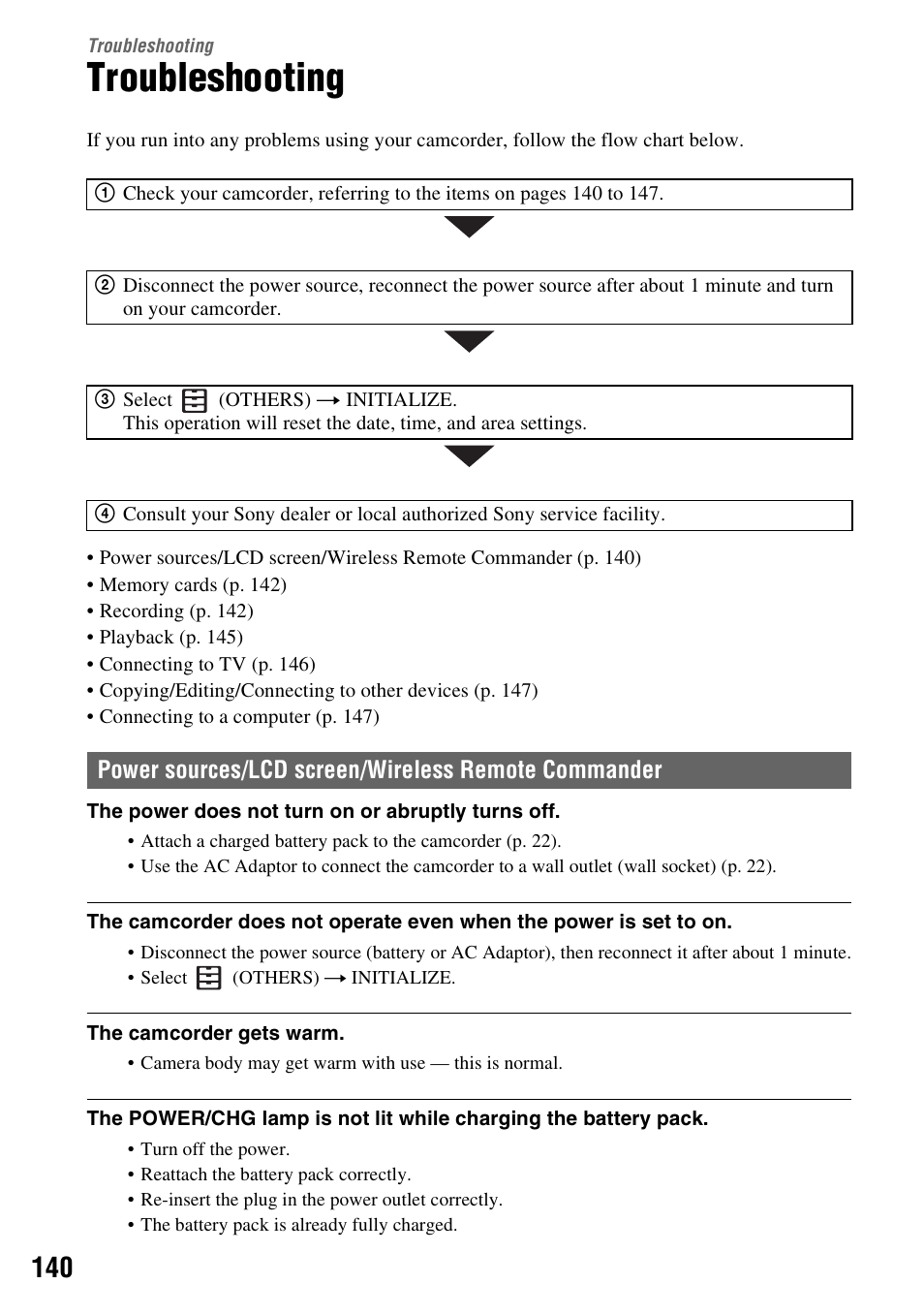 Troubleshooting | Sony a6400 Mirrorless Camera User Manual | Page 140 / 176