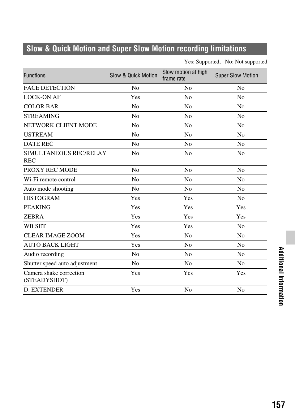 Sony a6400 Mirrorless Camera User Manual | Page 157 / 176