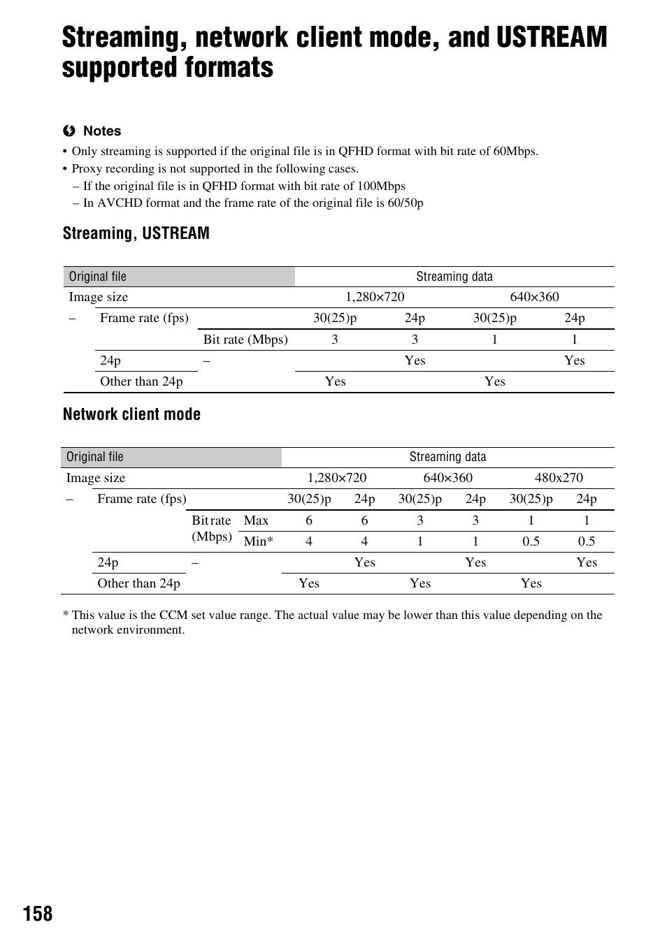 Formats, Streaming, ustream network client mode | Sony a6400 Mirrorless Camera User Manual | Page 158 / 176