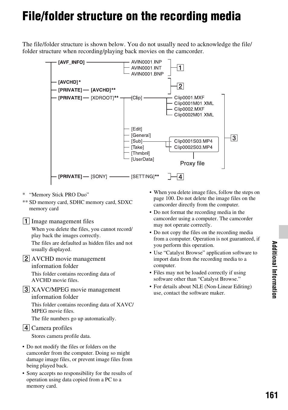 File/folder structure on the recording media | Sony a6400 Mirrorless Camera User Manual | Page 161 / 176