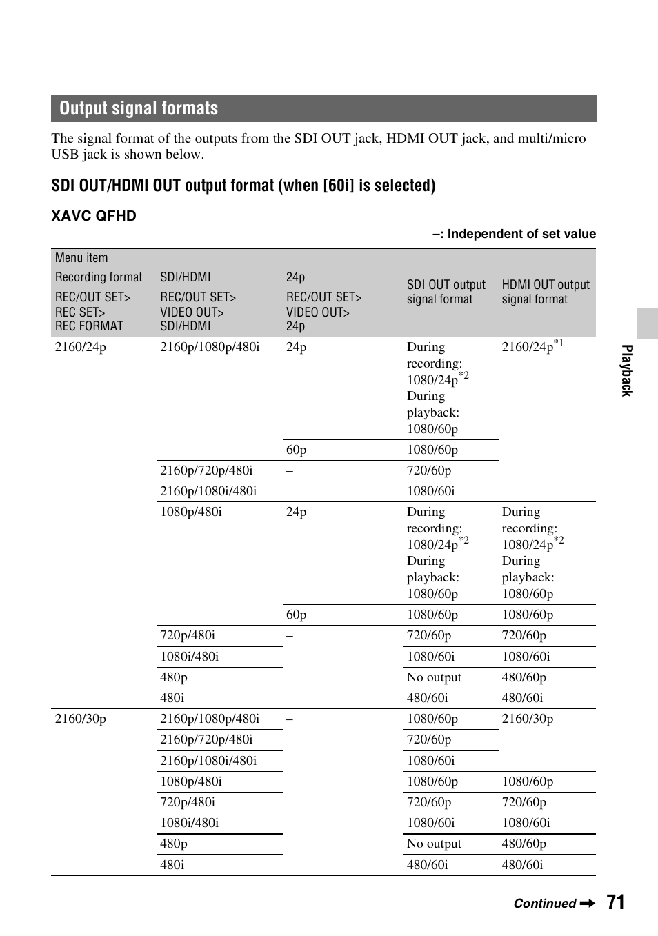 Output signal formats | Sony a6400 Mirrorless Camera User Manual | Page 71 / 176