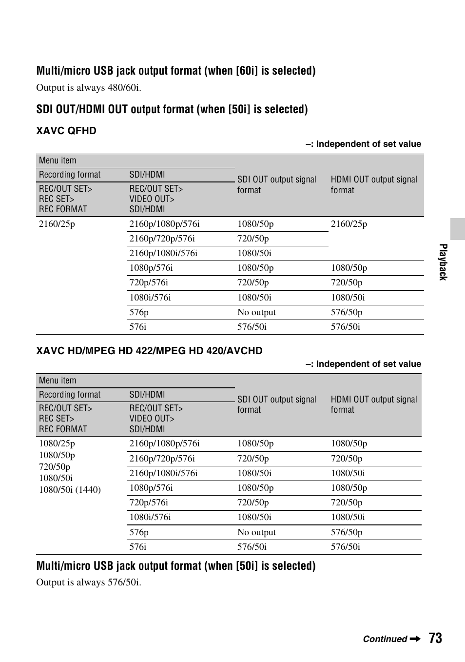 Sony a6400 Mirrorless Camera User Manual | Page 73 / 176